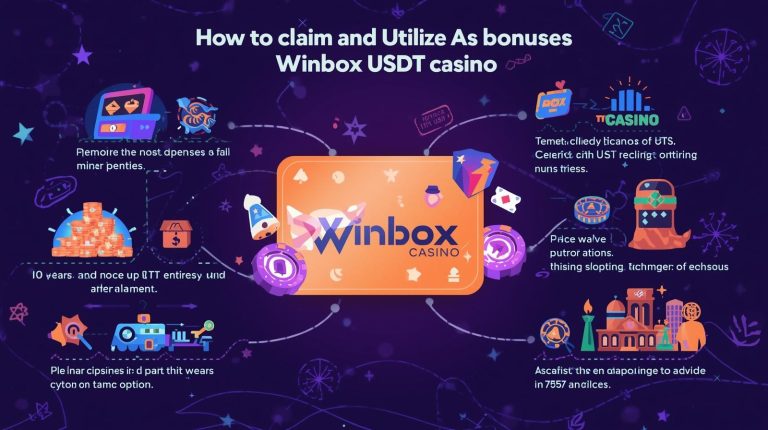 How to Claim and Use Bonuses on Winbox USDT